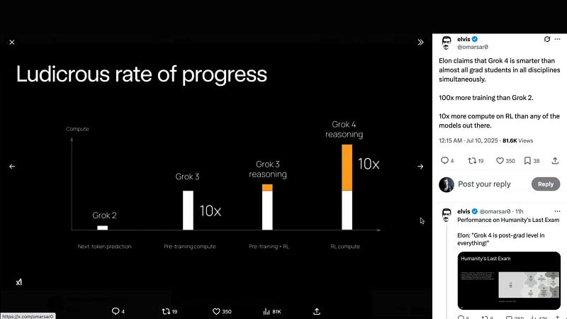 Key stats and slides from Grok 4 presentation