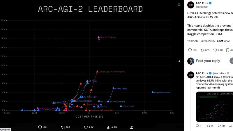 ARC-AGI test performance chart