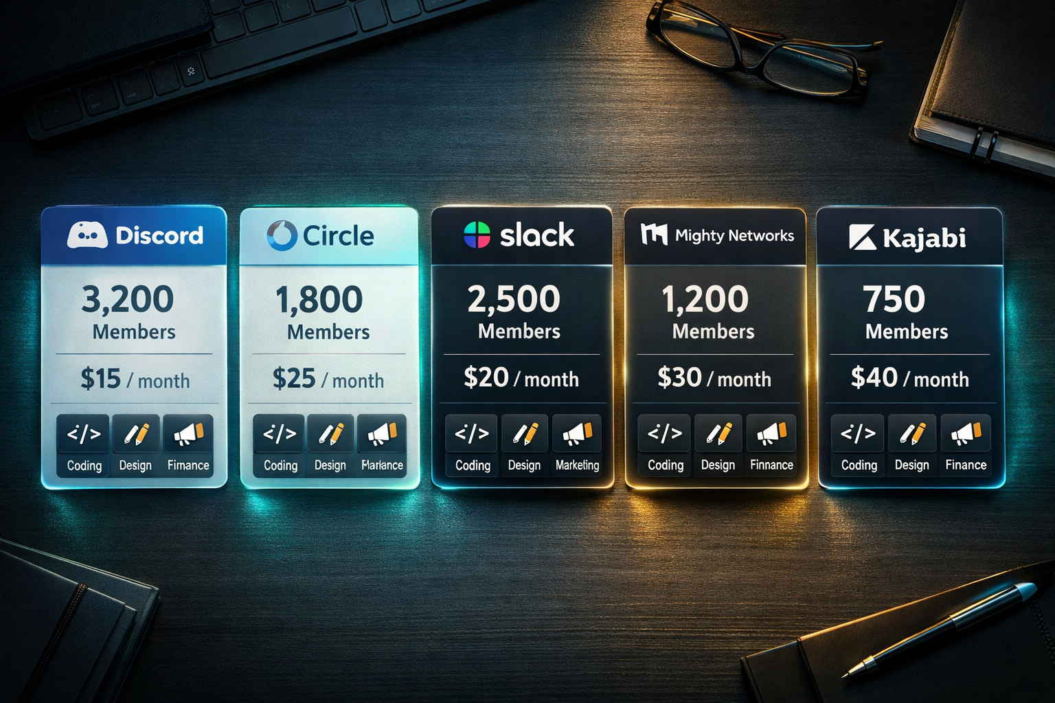 () editorial illustration showing a split-screen comparison of five paid online community platforms — Discord, Circle,