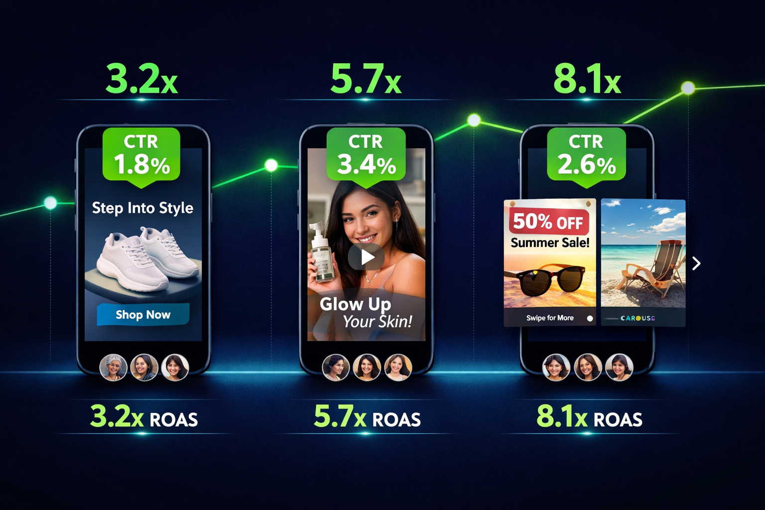 () data-driven infographic style image showing a side-by-side comparison panel of ad creative variations: three distinct ad